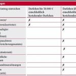 Bausparen & Vor-Finanzierung Bausparen & Vor-Finanzierung