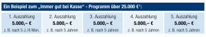 Krankenschein fürs Haus mit Bausparen und Teilungen Krankenschein fürs Haus mit Bausparen und Teilungen