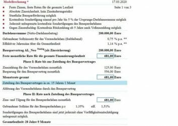 Zins Garant 28 Modell der Alten Leipziger Bauspar AG bietet Zinssicherheit. Zins Garant 28 Modell der Alten Leipziger Bauspar AG