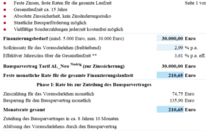 Modernisierungsdarlehen der Alten Leipziger über 15 Jahre Modernisierungsdarlehen der Alten Leipziger über 15 Jahre