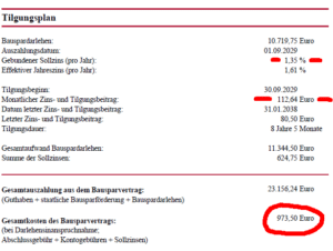 Darlehensphase Bausparvertrag | Mein Bauspar Vergleich Darlehensphase Bausparvertrag | Mein Bauspar Vergleich