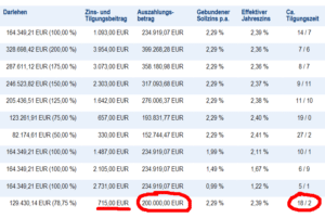 Wahlzuteilung bei der Bausparkasse Mainz Wahlzuteilung bei der Bausparkasse Mainz