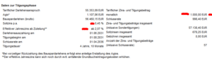 Wüstenrot Tarif Komfort mit 0,45% Sollzins beim Bausparen mit kleinen Bausparenzinsen Wüstenrot Tarif Komfort mit 0,45% Sollzins beim Bausparen mit kleinen Zinsen