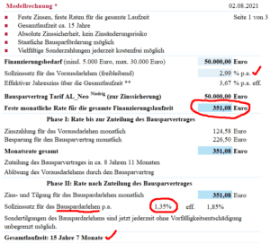 Modernisierungsdarlehen über 50.000 Euro