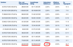 Die Wahlzuteilung bei der Bausparkasse Mainz im Tarif „HausPlus“ Die Wahlzuteilung bei der Bausparkasse Mainz im Tarif „HausPlus“