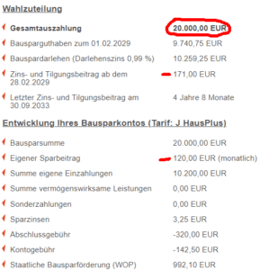Positive Rendite trotz Darlehen mit Bausparen