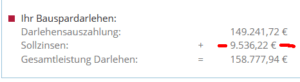 Sollzinsen beim Bauspardarlehen der Alten Leipziger Bauspar AG Tarif Neo 1,35