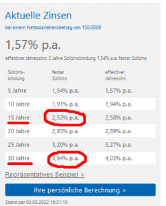 Aktuelles Baufitableau Mai 2022