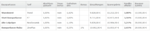 Rendite Bausparen 2023