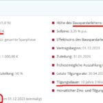 Eigenkapital hebeln mit Bausparen in 2 Jahren und 2 Monaten