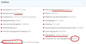 Alte Leipziger Neo Klassik mit 1,10% Ansparzins und 3,35% Sollzins Alte Leipziger Neo Klassik mit 1,10% Ansparzins und 3,35% Sollzins