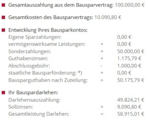 Verlauf 100.000 Euro Bausparsumme Alte Leipziger Klassik Verlauf 100.000 Euro Bausparsumme Alte Leipziger Klassik