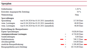 Staatliche Prämien mit Bausparen Staatliche Prämien mit Bausparen