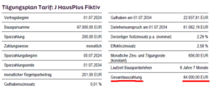 Tarif HausPlus der Bausparkasse Mainz