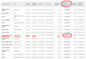 Tarif XL von der Bausparkasse Schwäbisch Hall Tarif XL von der Bausparkasse Schwäbisch Hall