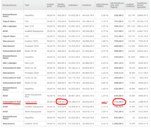 Tarif XS von der Bausparkasse Schwäbisch Hall Tarif XS von der Bausparkasse Schwäbisch Hall