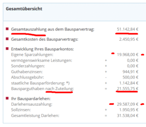 Tarif Neo Niedrig 2,45 der Alten Leipziger Bauspar AG