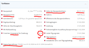 Tarif Neo Klassik 3,45 der Alten Leipziger Bauspar AG