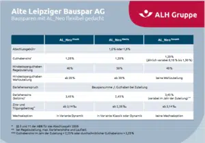 Tarife Alte Leipziger Bausparkasse 2026 Tarife Alte Leipziger Bauspar AG 2026
