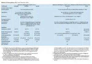 Tarife der Bausparkasse Wüstenrot 2026 Tarife der Bausparkasse Wüstenrot 2026