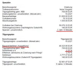 Schnelle Zuteilung mit dem BHW Tarif Wohn Bausparen Plus Schnelle Zuteilung mit dem BHW Tarif Wohn Bausparen Plus