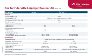 Tarife der Bausparkasse Alte Leipziger im Mai 2026 Tarife der Bausparkasse Alte Leipziger im Mai 2026